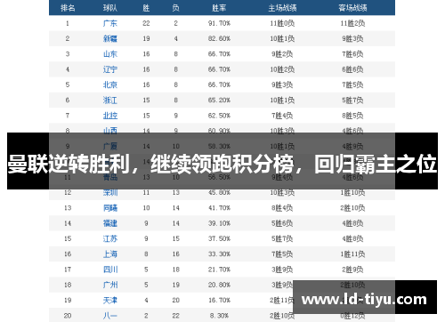 曼联逆转胜利，继续领跑积分榜，回归霸主之位