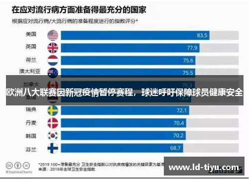 欧洲八大联赛因新冠疫情暂停赛程，球迷呼吁保障球员健康安全