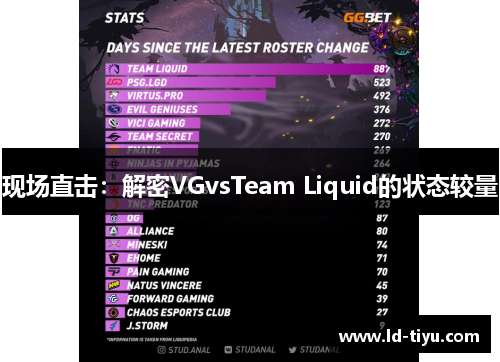 现场直击：解密VGvsTeam Liquid的状态较量